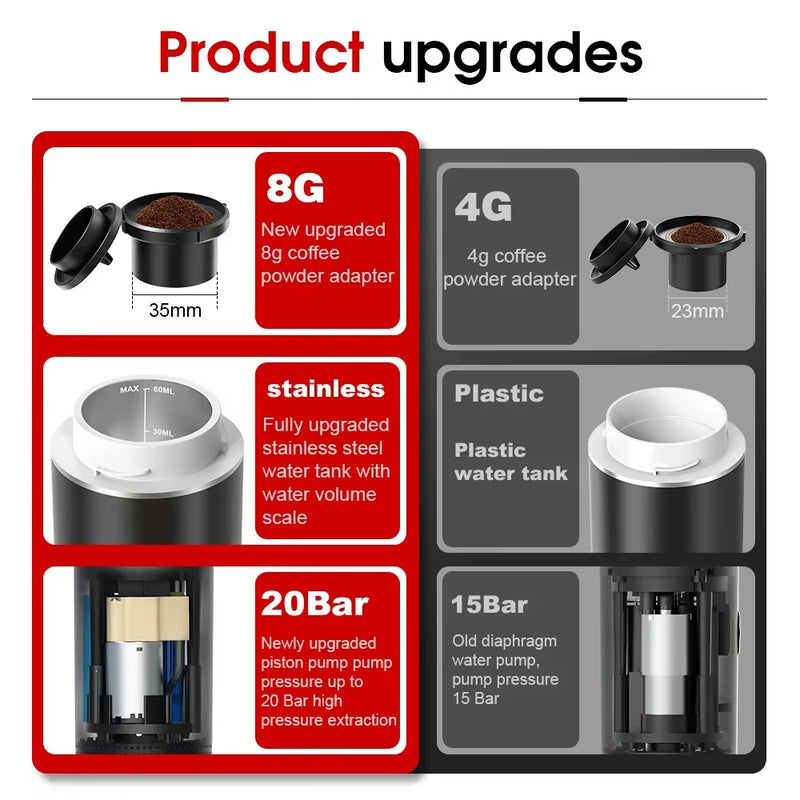 Espresso Coffe Machine
