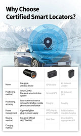 Gps+Adapter Type-c