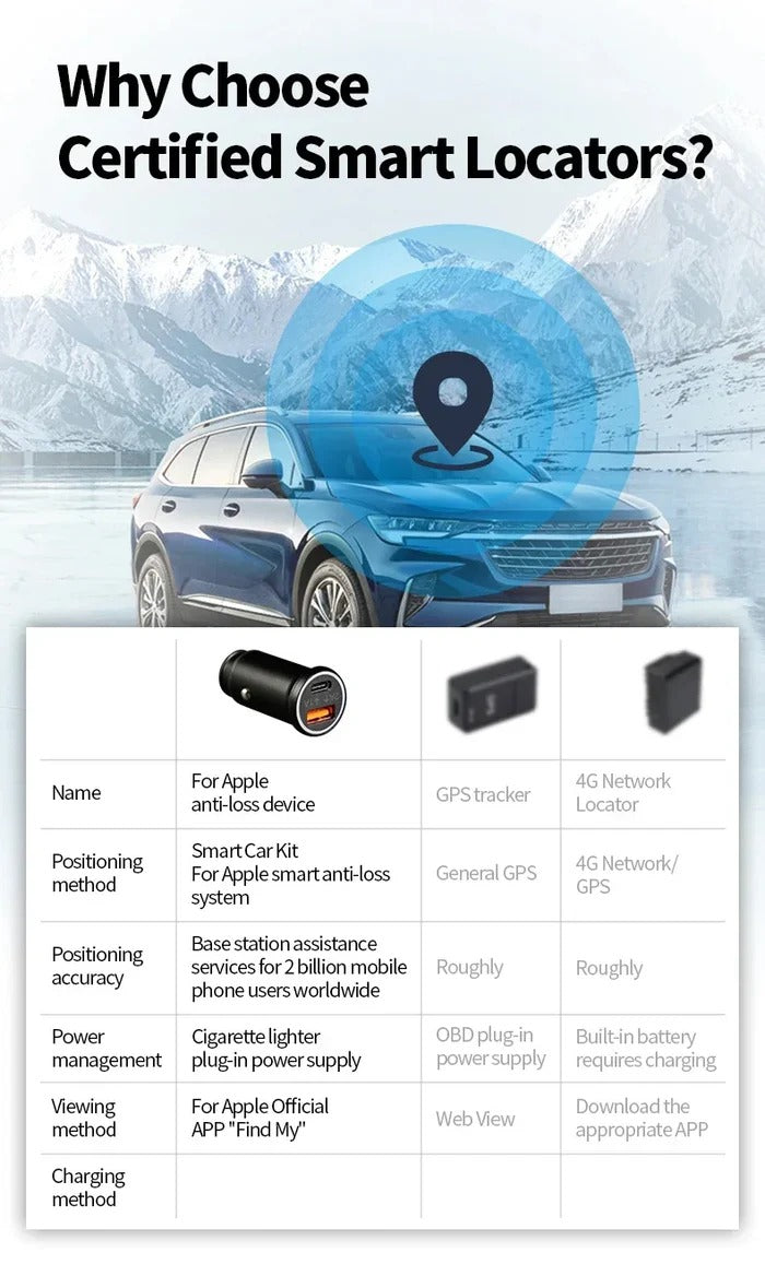 Gps+Adapter Type-c